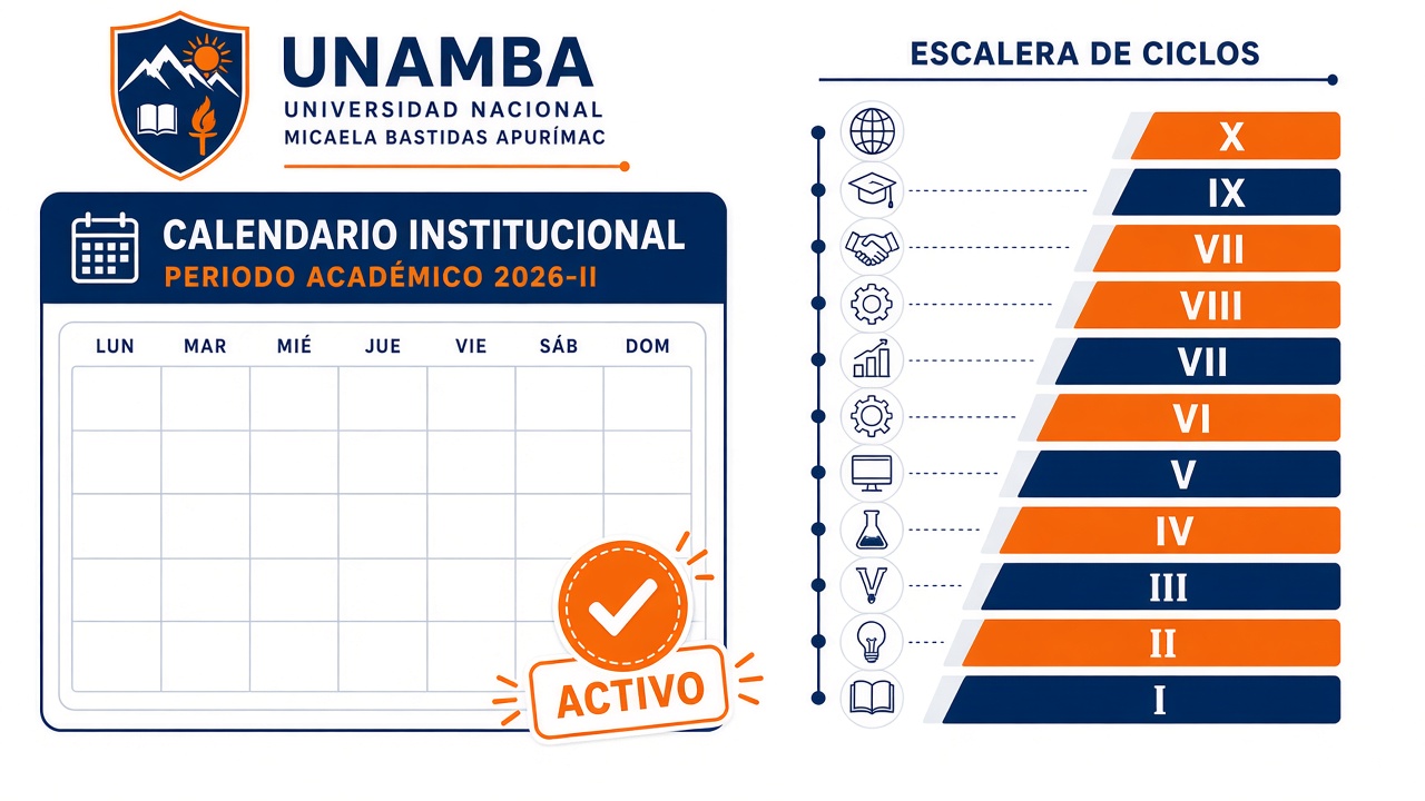 Ilustración: periodo académico activo 2026-II junto a la escalera de ciclos I a X